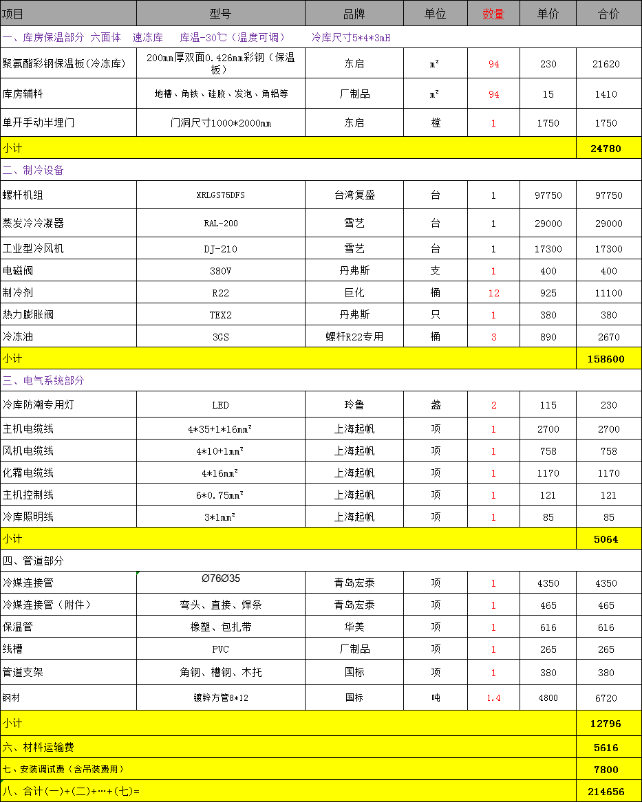 速凍冷庫報(bào)價(jià)表